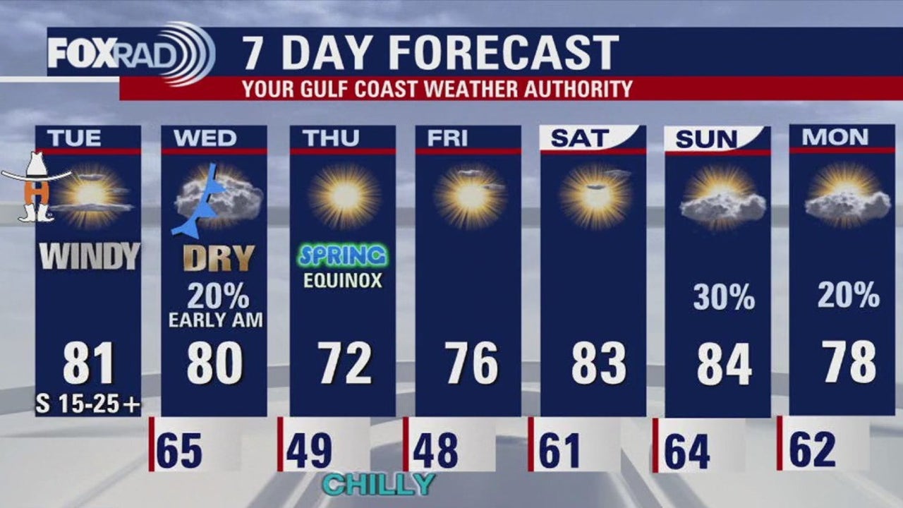 Wind Advisory & Brief Showers in Houston: Weather Update