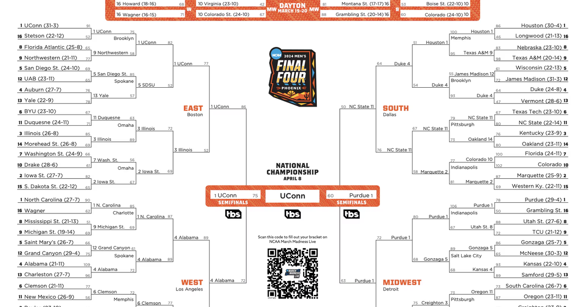 2024 March Madness Bracket Results: 2025 NCAA Tournament Preview