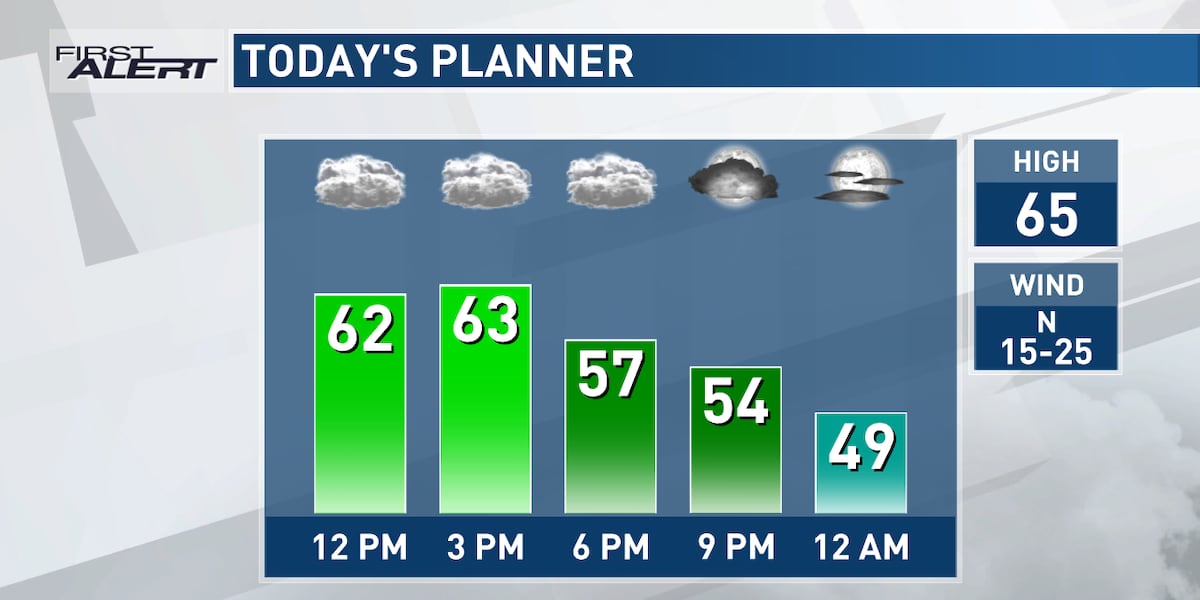 Pleasant Weekend Weather & Watching Monday’s Storms | KCCI