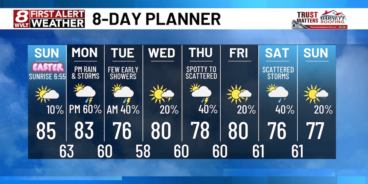 Rain Returns to East Tennessee: What to Expect