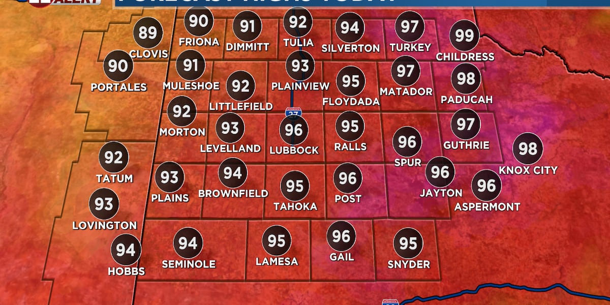 Lubbock Weather: Wind, Dust, and Record Heat Expected