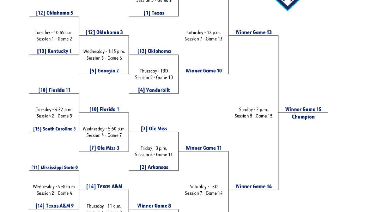 2025 SEC Baseball Tournament: Bracket, Schedule & NCAA Scores