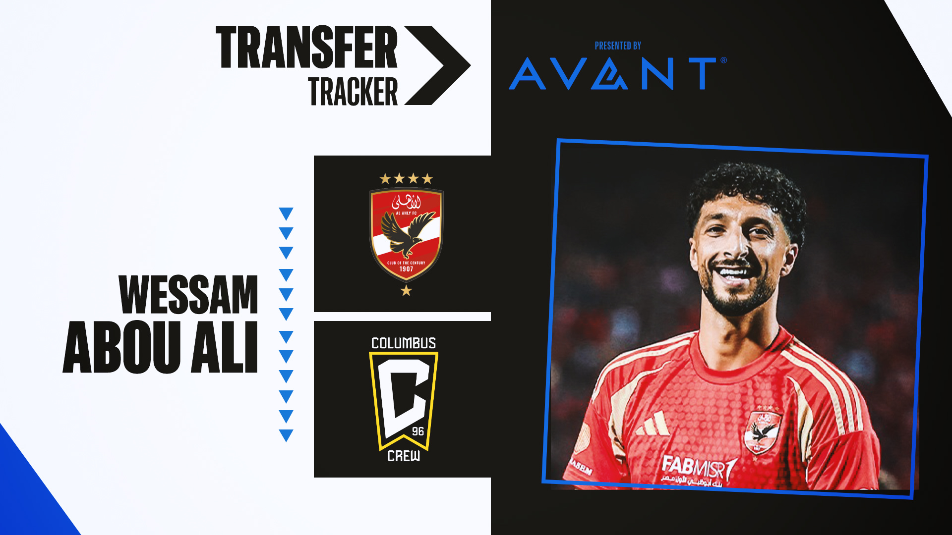 Columbus Crew Welcomes Designated Player Striker Wessam Abou Ali