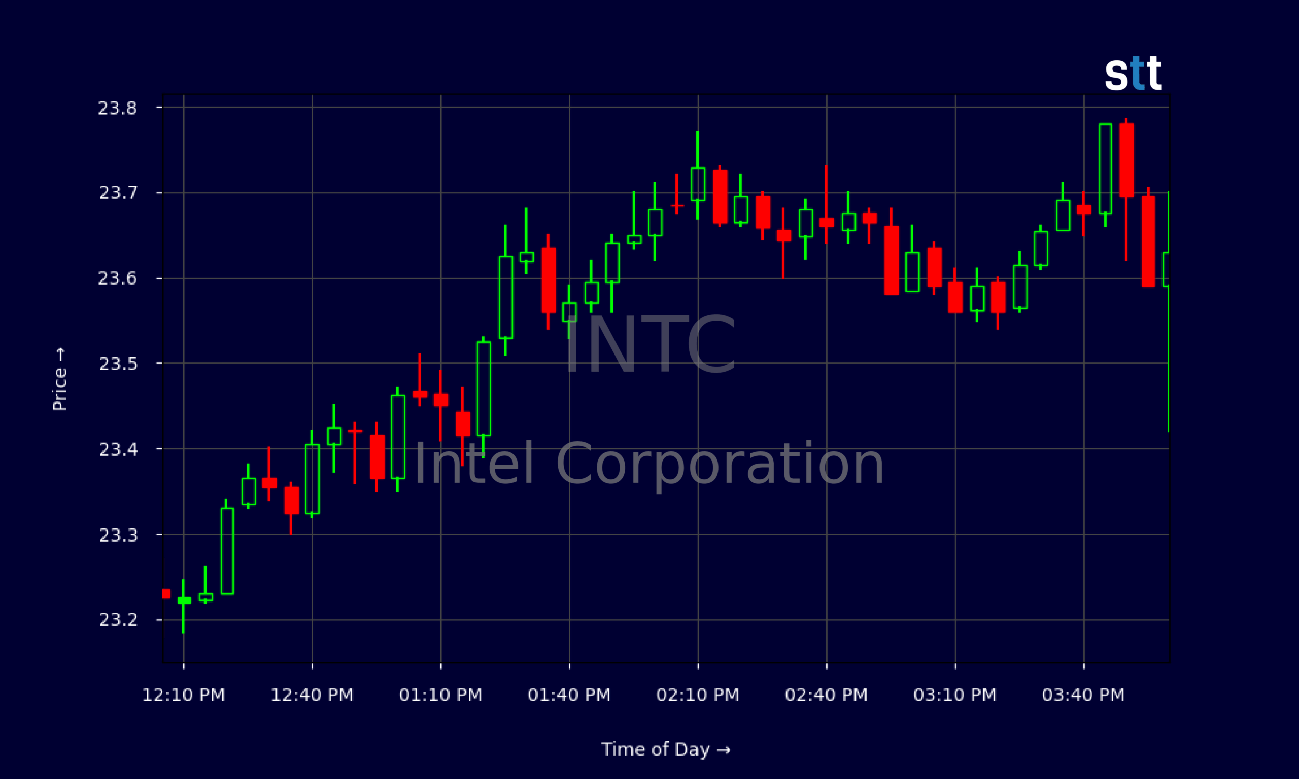 Will Intel’s Market Moves Continue? – FYM News