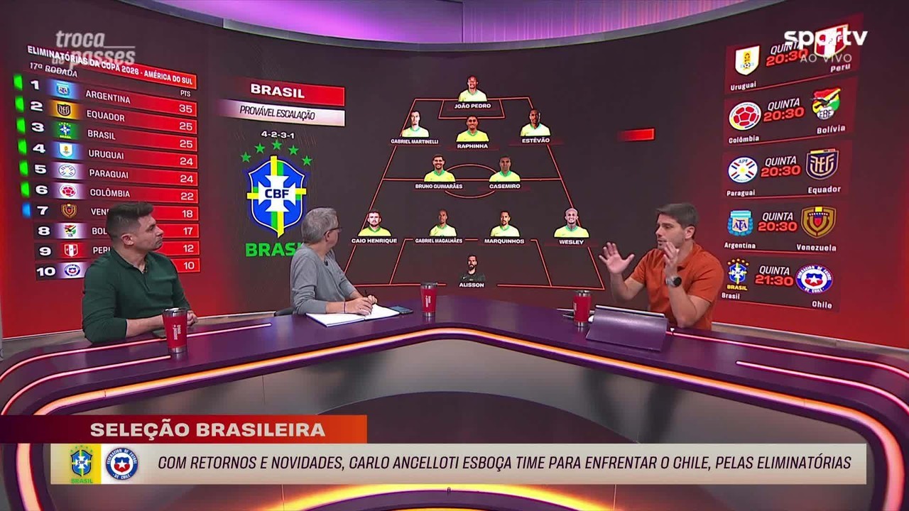 Brasil x Chile: Onde Assistir Ao Vivo, Horário e Escalações – Eliminatórias