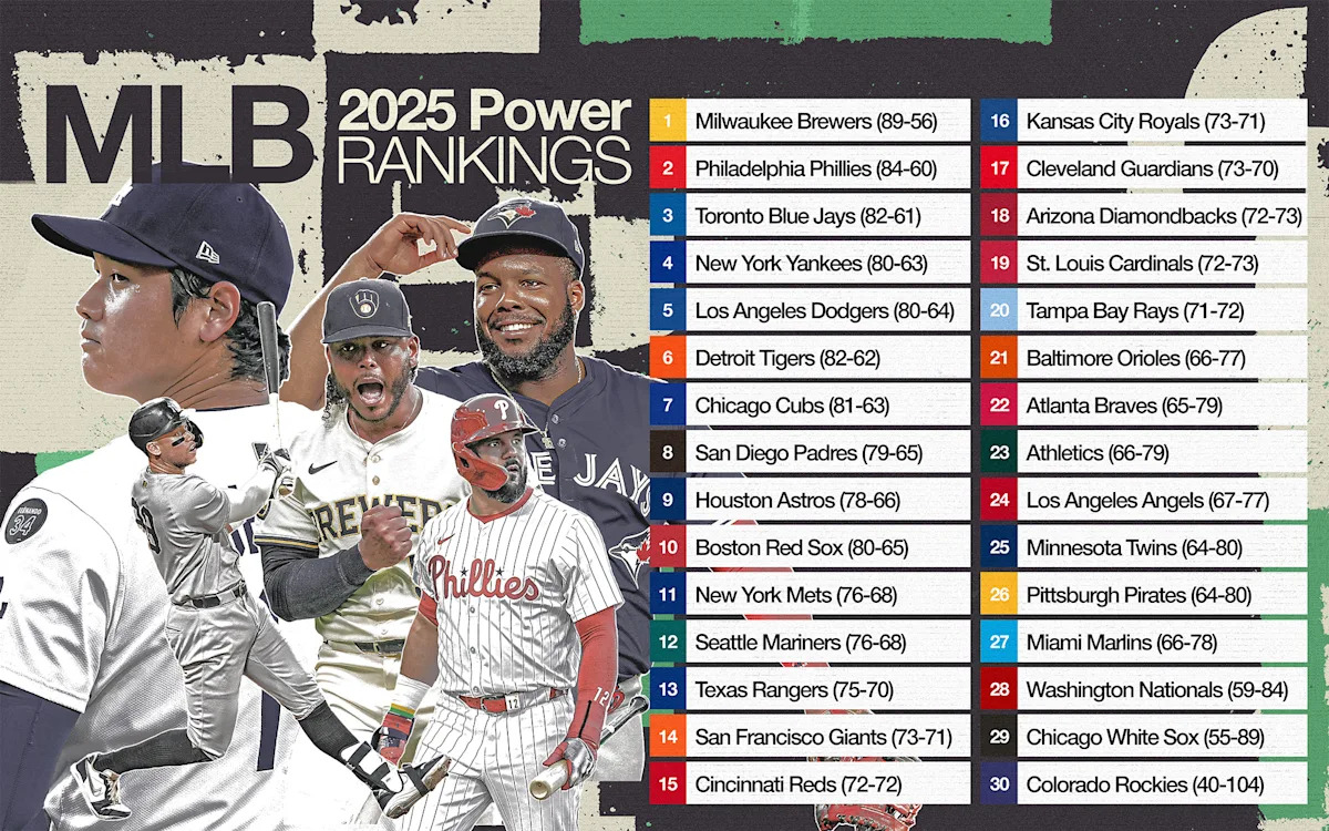 MLB Power Rankings & Team MVPs: Mariners Score and More – FYM News