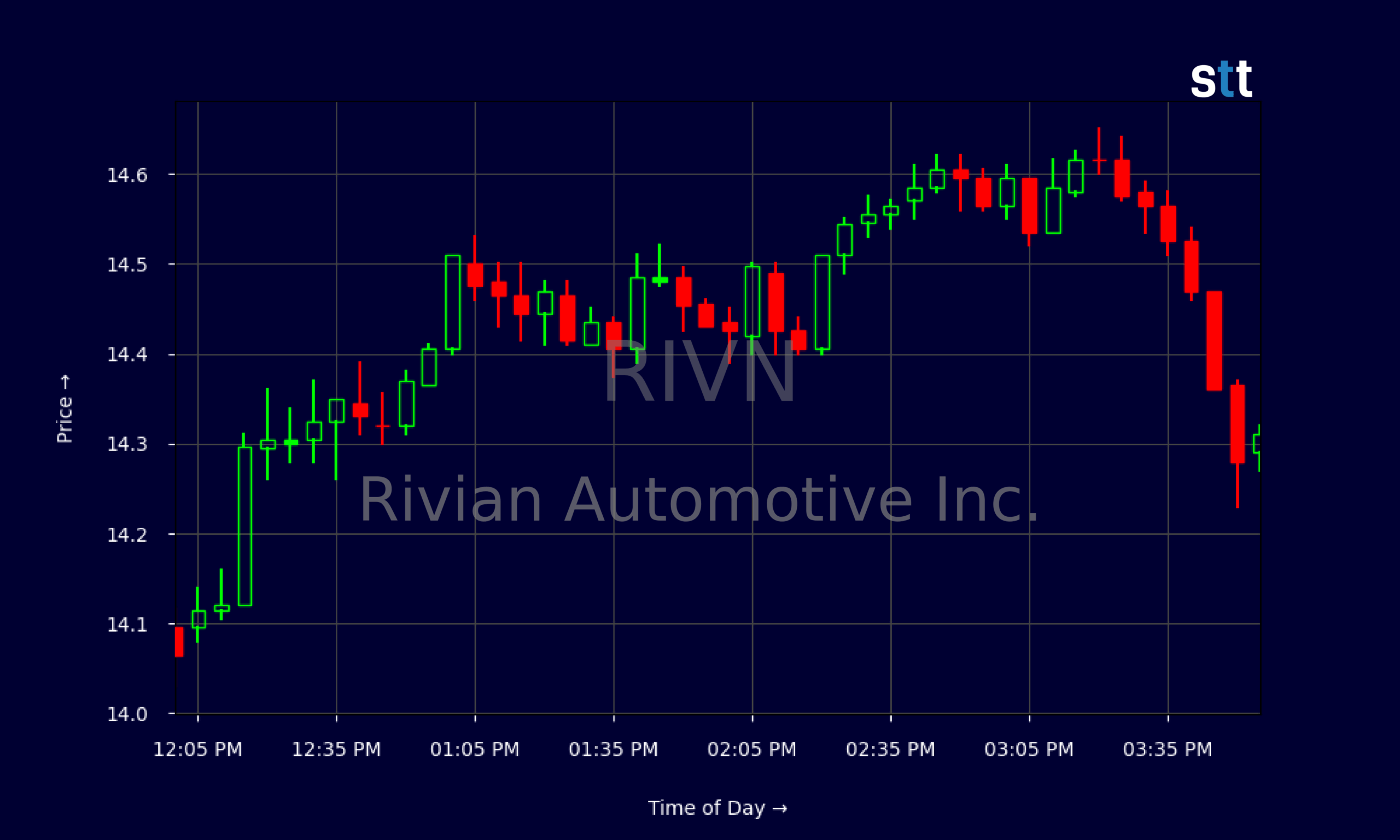 Rivian’s Strategy Shift: Preparing for Future Growth – StocksToTrade