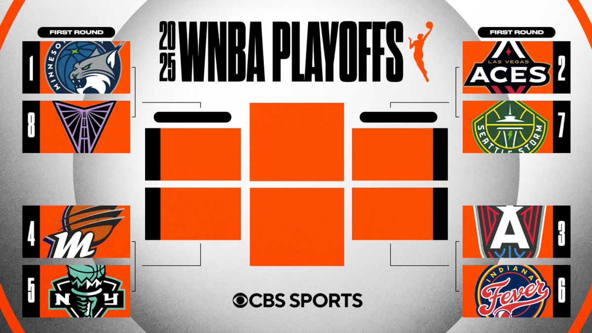2025 WNBA Playoffs Bracket Dream vs Fever: Schedule, Scores, and TV Channels