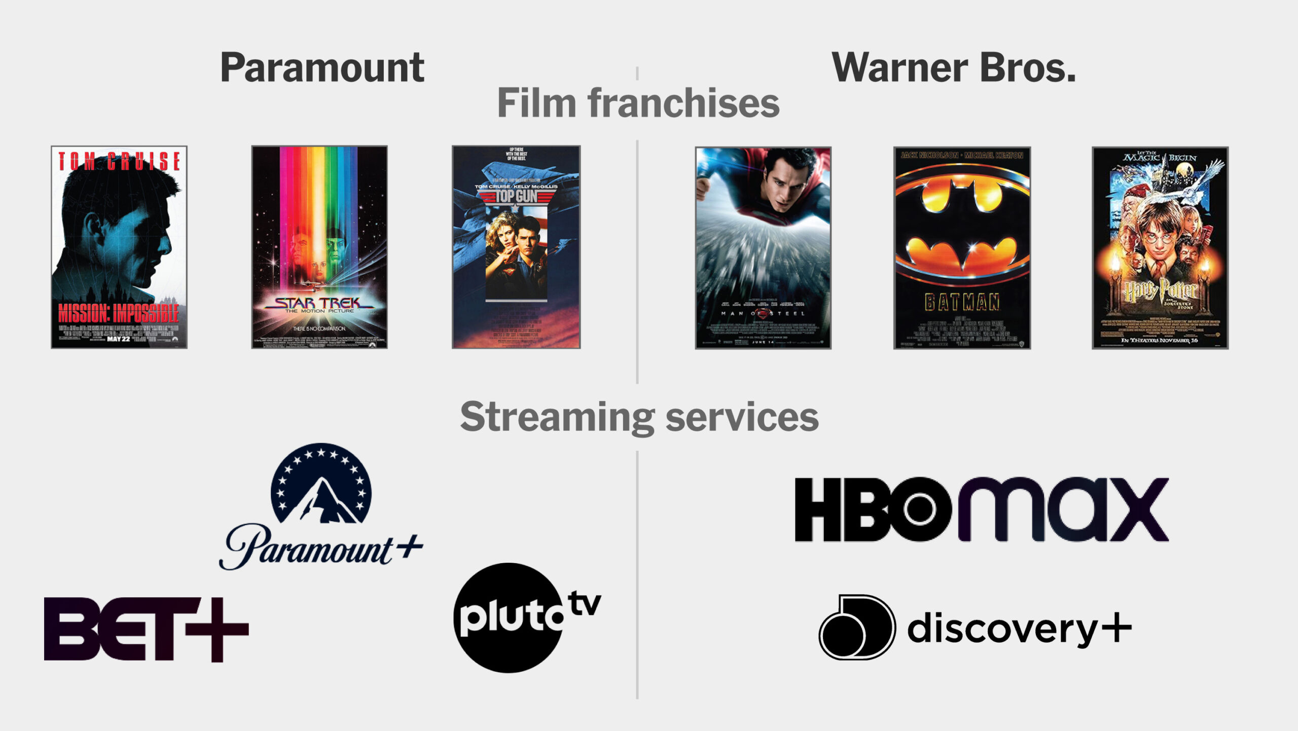 Warner Bros. Paramount Merger: Films, Streaming, and Cable Analysis
