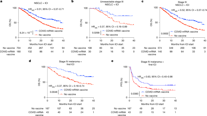 SARS-CoV-2 mRNA Vaccines: A New Era for Cancer Immunotherapy